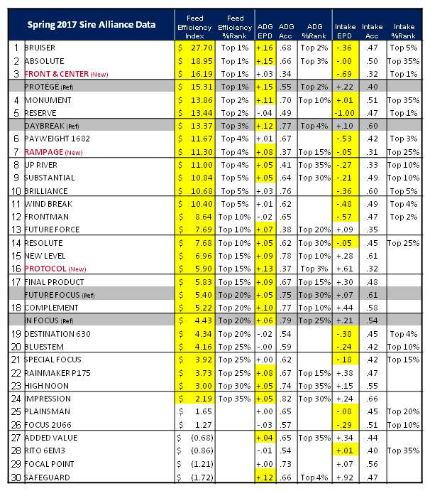 Feed Efficiency ABS Global Canada (en)