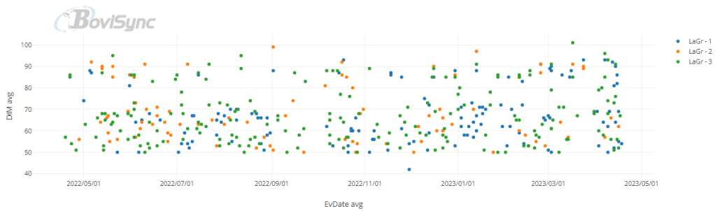 Voluntary Waiting Period graph