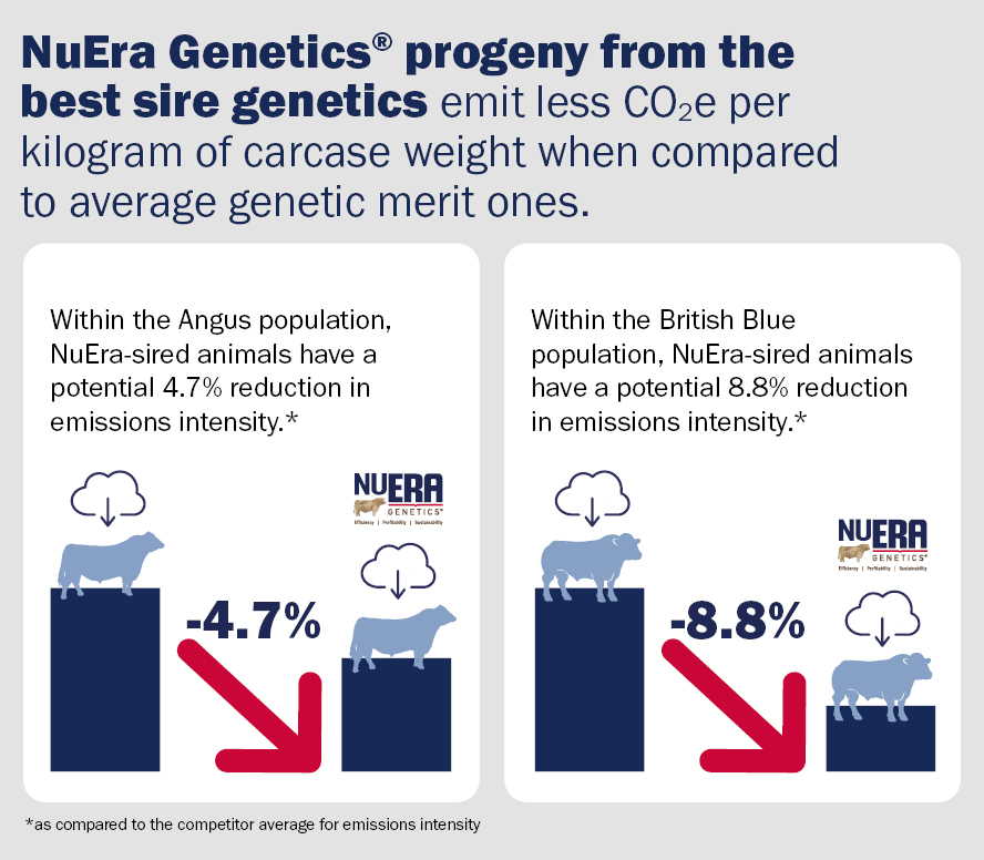graphic NuEra Genetics