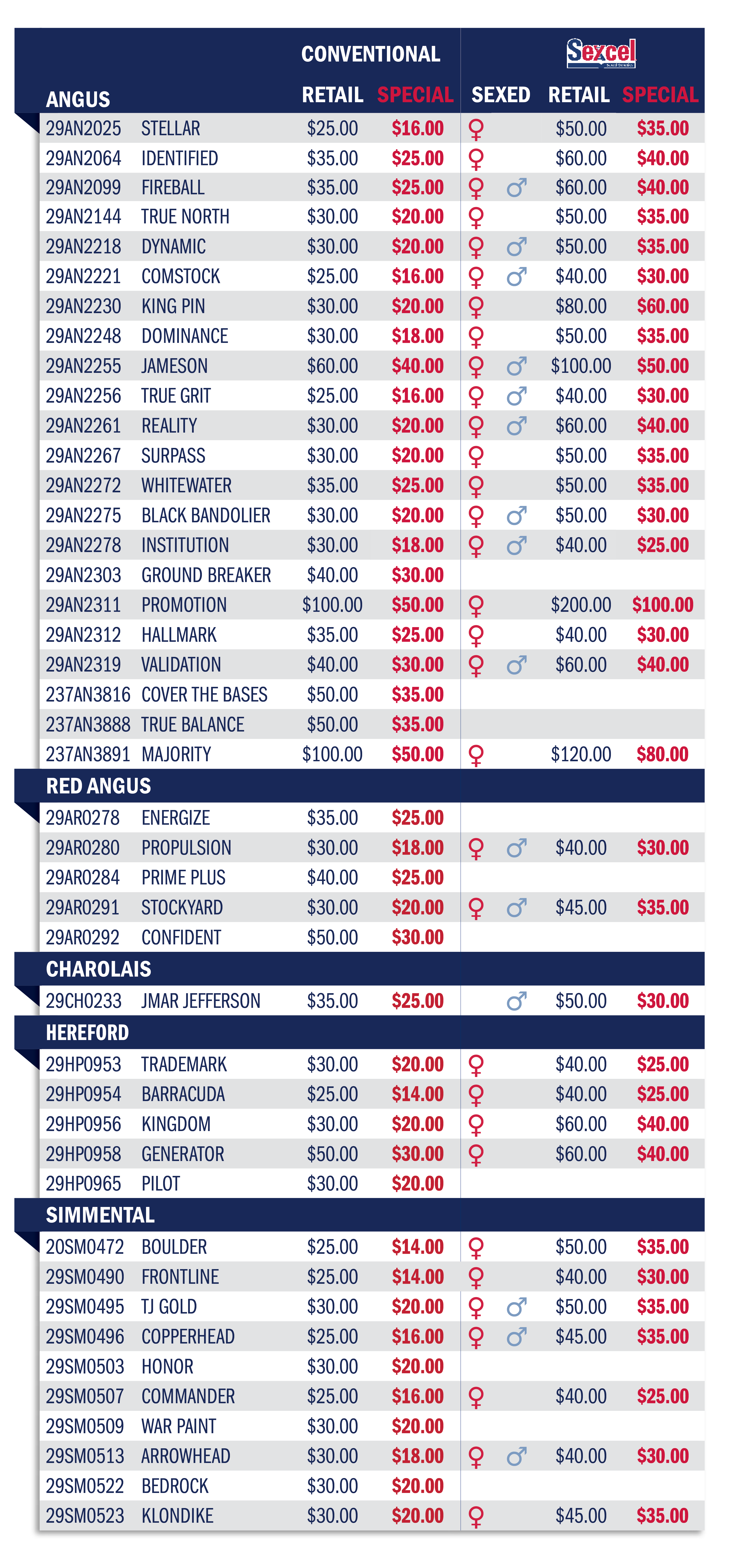 Current Beef Specials ABS Global US