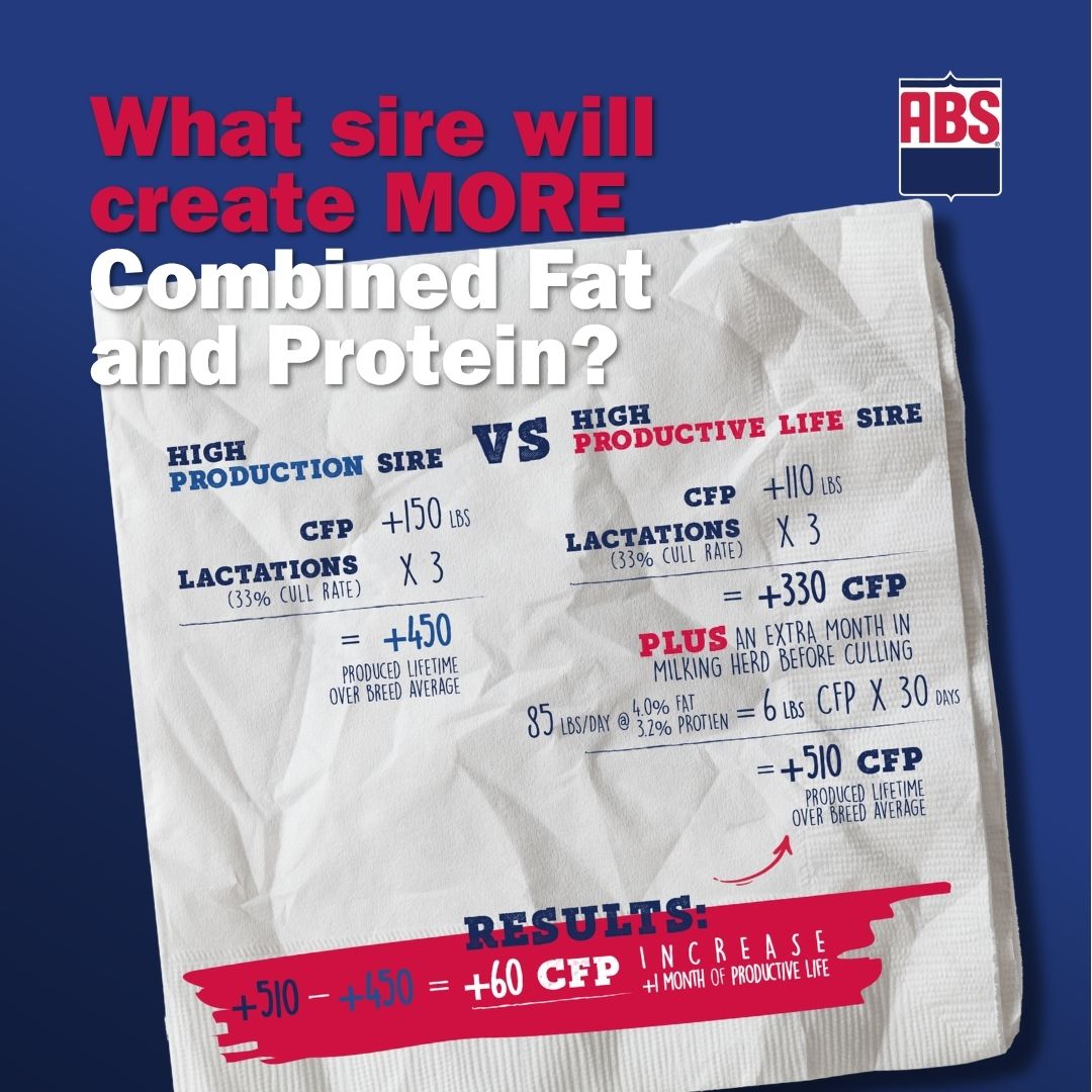 Build Longevity into Your Genetic Plan - ABS Global US