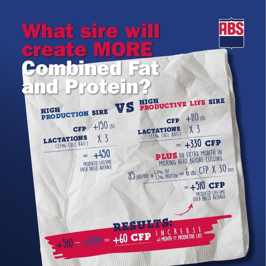 Pfgp Build Longevity into Your Genetic Plan - ABS Global US